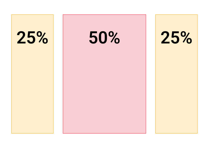25-50-25 column layout