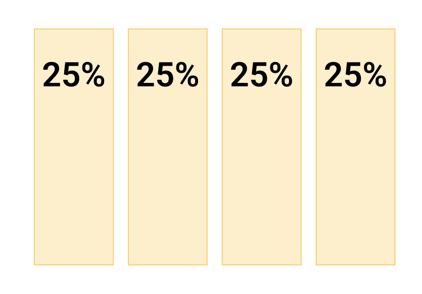 4 equal column layout