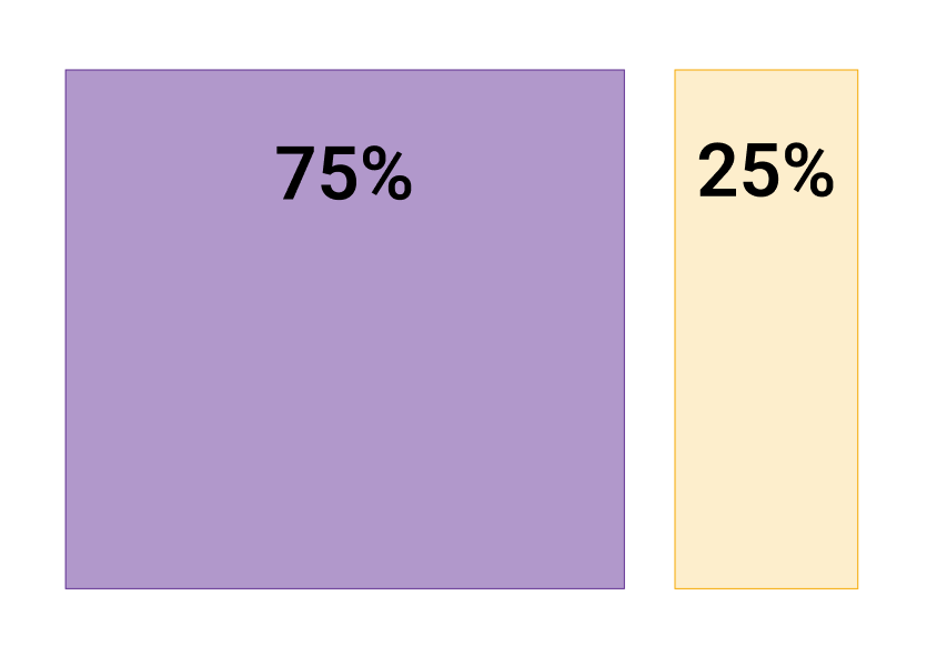 75-25% column layout