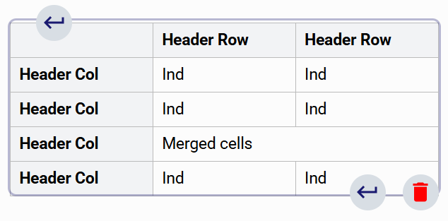 The table designer in the content editor 